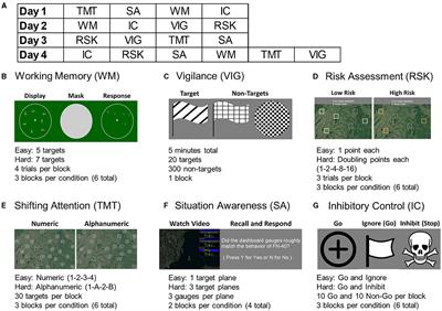 Mental workload assessment by monitoring brain, heart, and eye with six biomedical modalities during six cognitive tasks
